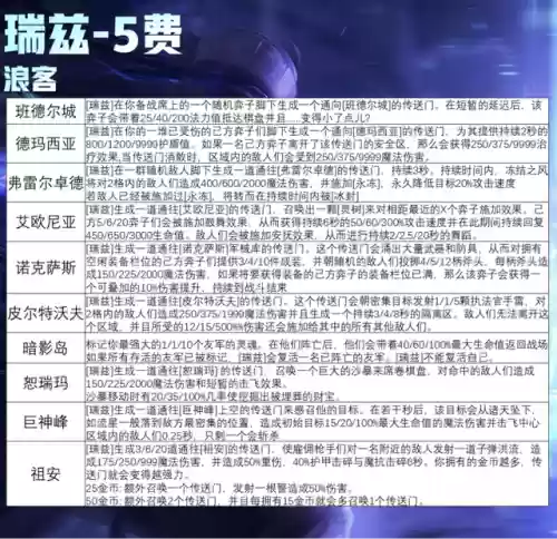 怎么搭配瑞兹阵容(新版瑞兹连招顺序讲解)插图2