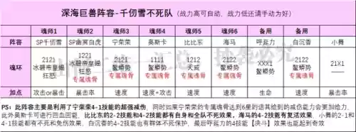 比比东阵容搭配过程(比比东魂环配置及阵容)插图2