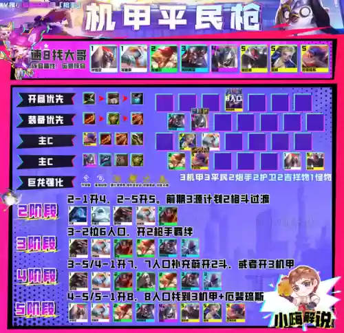机甲巨龙阵容搭配推荐(乐高幻影忍者机甲巨龙)插图3