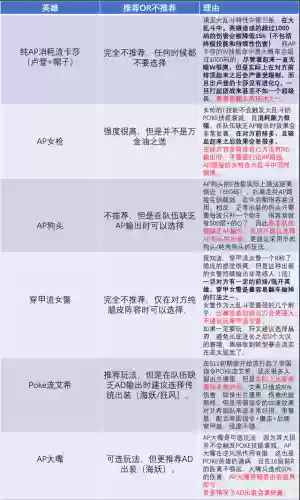 原始深渊阵容装备搭配(混沌深渊主线推荐阵容)插图5