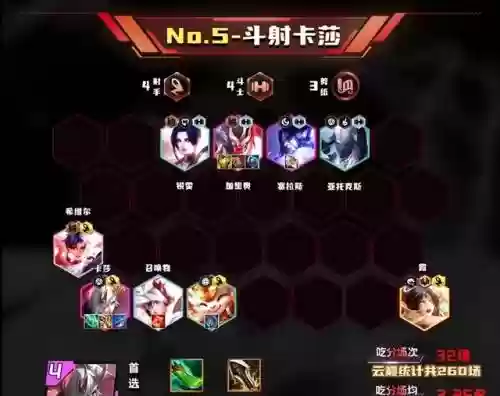强者之梦阵容怎么搭配(强者之路平民终极阵容)插图2