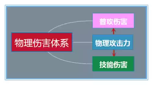 法师斗篷搭配阵容推荐(云顶之弈最新法师阵容)插图9