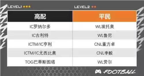 永恒对抗阵容搭配推荐(大战魂阵容搭配攻略)插图2