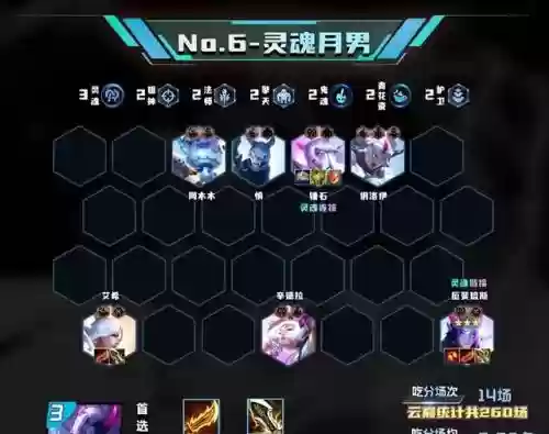 强者之梦阵容怎么搭配(强者之路平民终极阵容)插图6