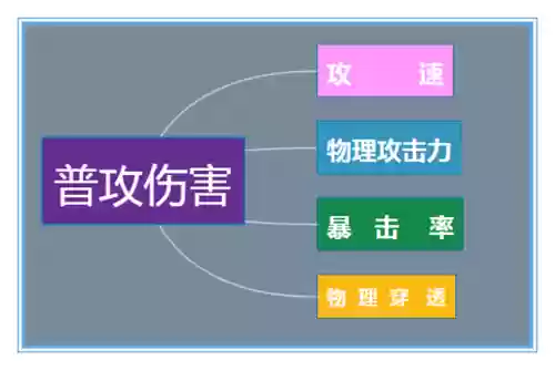 法师斗篷搭配阵容推荐(云顶之弈最新法师阵容)插图10