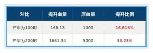 法师斗篷搭配阵容推荐(云顶之弈最新法师阵容)插图15