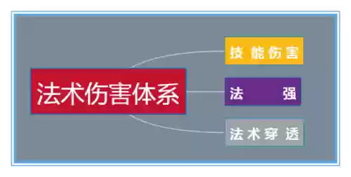 法师斗篷搭配阵容推荐(云顶之弈最新法师阵容)插图11