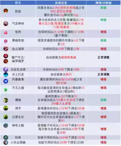 原始深渊阵容装备搭配(混沌深渊主线推荐阵容)插图3