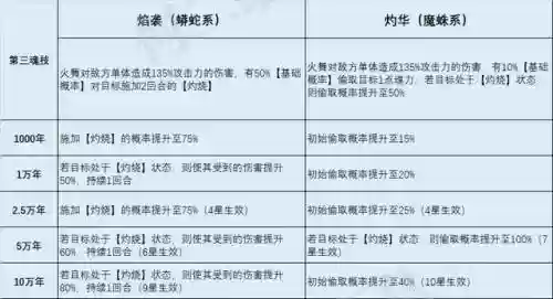 火舞最好的阵容搭配(中路谁克制火舞)插图7