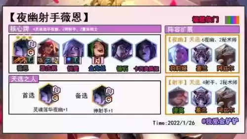 福星宝典阵容搭配最新(食物语阵容搭配)插图9