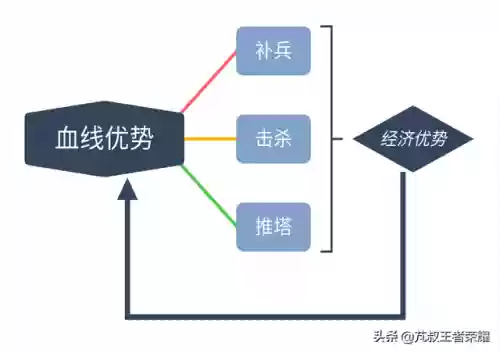 我方双射手阵容搭配(王者模拟战射手最强阵容)