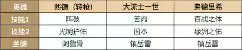 帝国貂蝉阵容搭配推荐(貂蝉配什么阵容)