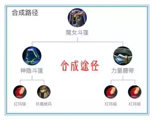 法师斗篷搭配阵容推荐(云顶之弈最新法师阵容)插图6