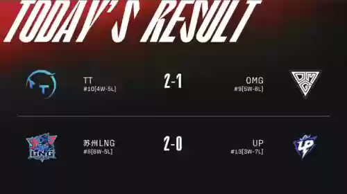 电竞经理420阵容搭配(王者荣耀电竞经理)插图1