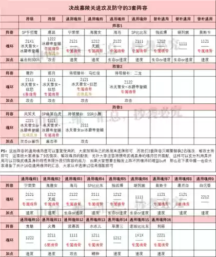 比比东阵容搭配过程(比比东魂环配置及阵容)插图5