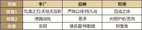 帝国貂蝉阵容搭配推荐(貂蝉配什么阵容)插图1