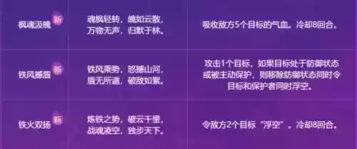 梦幻三攻阵容搭配(梦幻三攻队伍配置)插图2
