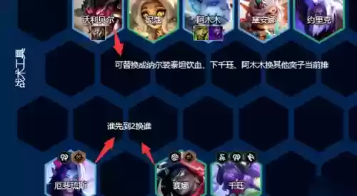 王者荣耀卓尔不群阵容搭配(王者荣耀最厉害的阵容)插图2