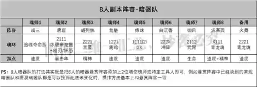 独孤博外传阵容搭配(斗罗大陆阵容搭配)插图10