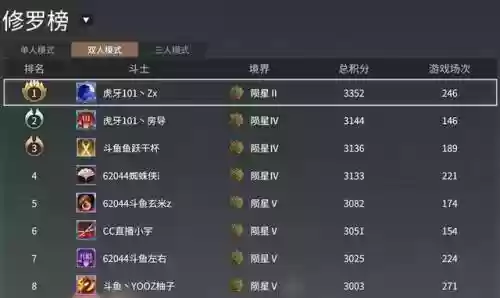 永劫赛季最强阵容搭配(王者荣耀模拟战最强阵容搭配)插图2
