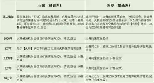 火舞最好的阵容搭配(中路谁克制火舞)插图6