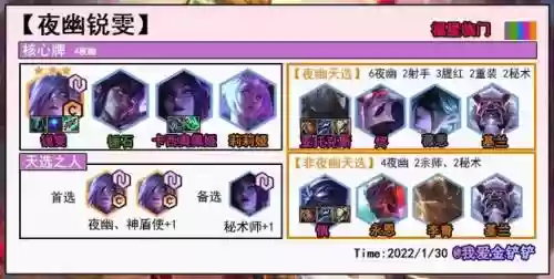 福星宝典阵容搭配最新(食物语阵容搭配)插图4