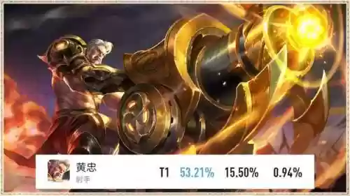 王忠最强阵容搭配(黄忠最佳战法搭配)插图