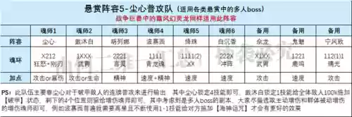 破甲队阵容搭配攻略(铁甲风暴平民最佳阵容)插图5