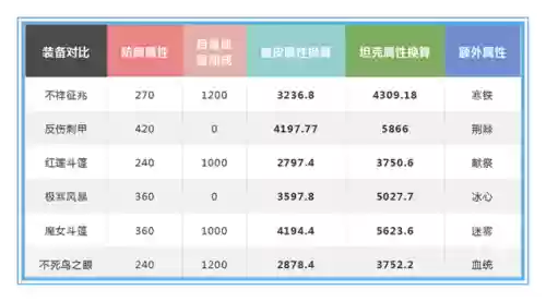 法师斗篷搭配阵容推荐(云顶之弈最新法师阵容)插图17