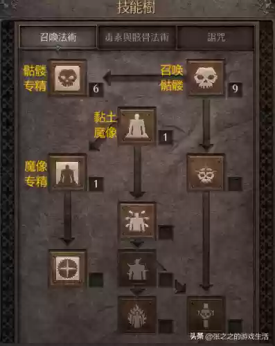 死灵战场搭配阵容攻略(酒馆战棋亡灵终极阵容)插图11