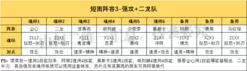 破甲队阵容搭配攻略(铁甲风暴平民最佳阵容)插图4