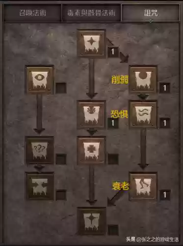 死灵战场搭配阵容攻略(酒馆战棋亡灵终极阵容)插图14