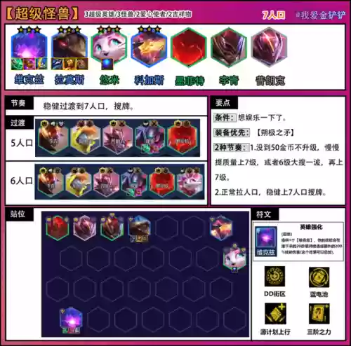 怪兽超强阵容搭配推荐(怪物联盟阵容推荐)插图4