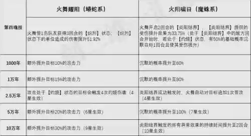 火舞最好的阵容搭配(中路谁克制火舞)插图8