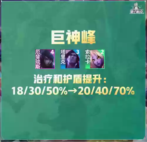 泰坦搭配什么阵容最强(刀塔传奇最强泰坦英雄)插图2