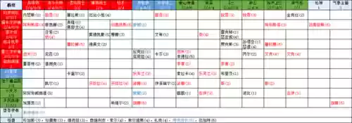 怪兽入侵斗士阵容搭配(新版本6斗士阵容)插图2