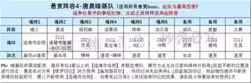 独孤博外传阵容搭配(斗罗大陆阵容搭配)插图5