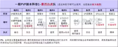 幽冥老虎阵容搭配攻略(虎豹骑适合哪些阵容)插图4