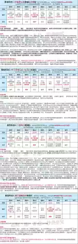 比比东阵容搭配过程(比比东魂环配置及阵容)插图3