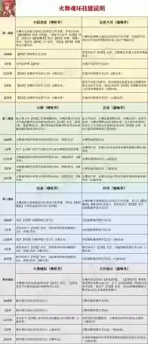 火舞最好的阵容搭配(中路谁克制火舞)插图4