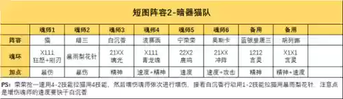 破甲队阵容搭配攻略(铁甲风暴平民最佳阵容)插图9