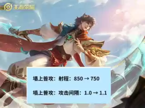 未来王者怎么搭配阵容(王者荣耀模拟战t0阵容)插图2