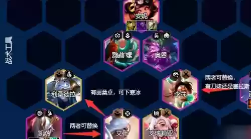 王者荣耀卓尔不群阵容搭配(王者荣耀最厉害的阵容)