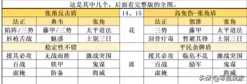 张角阵容战法最佳搭配(关羽战法搭配)插图3