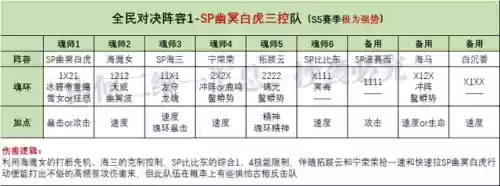 幽冥老虎阵容搭配攻略(虎豹骑适合哪些阵容)插图3