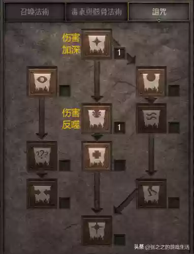 死灵战场搭配阵容攻略(酒馆战棋亡灵终极阵容)插图12