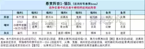 破甲队阵容搭配攻略(铁甲风暴平民最佳阵容)插图11