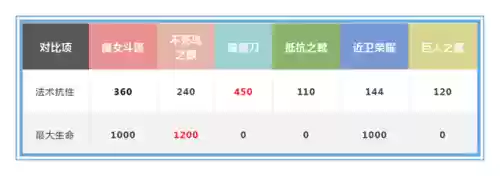法师斗篷搭配阵容推荐(云顶之弈最新法师阵容)插图2