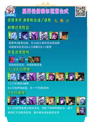水炮阵容搭配图解大全(炮弹人冲冲冲最强阵容)插图9