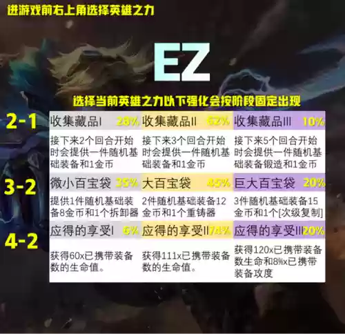 泰坦搭配什么阵容最强(刀塔传奇最强泰坦英雄)插图7